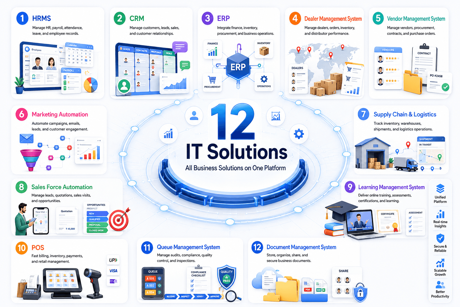 12 IT Solutions Ecosystem